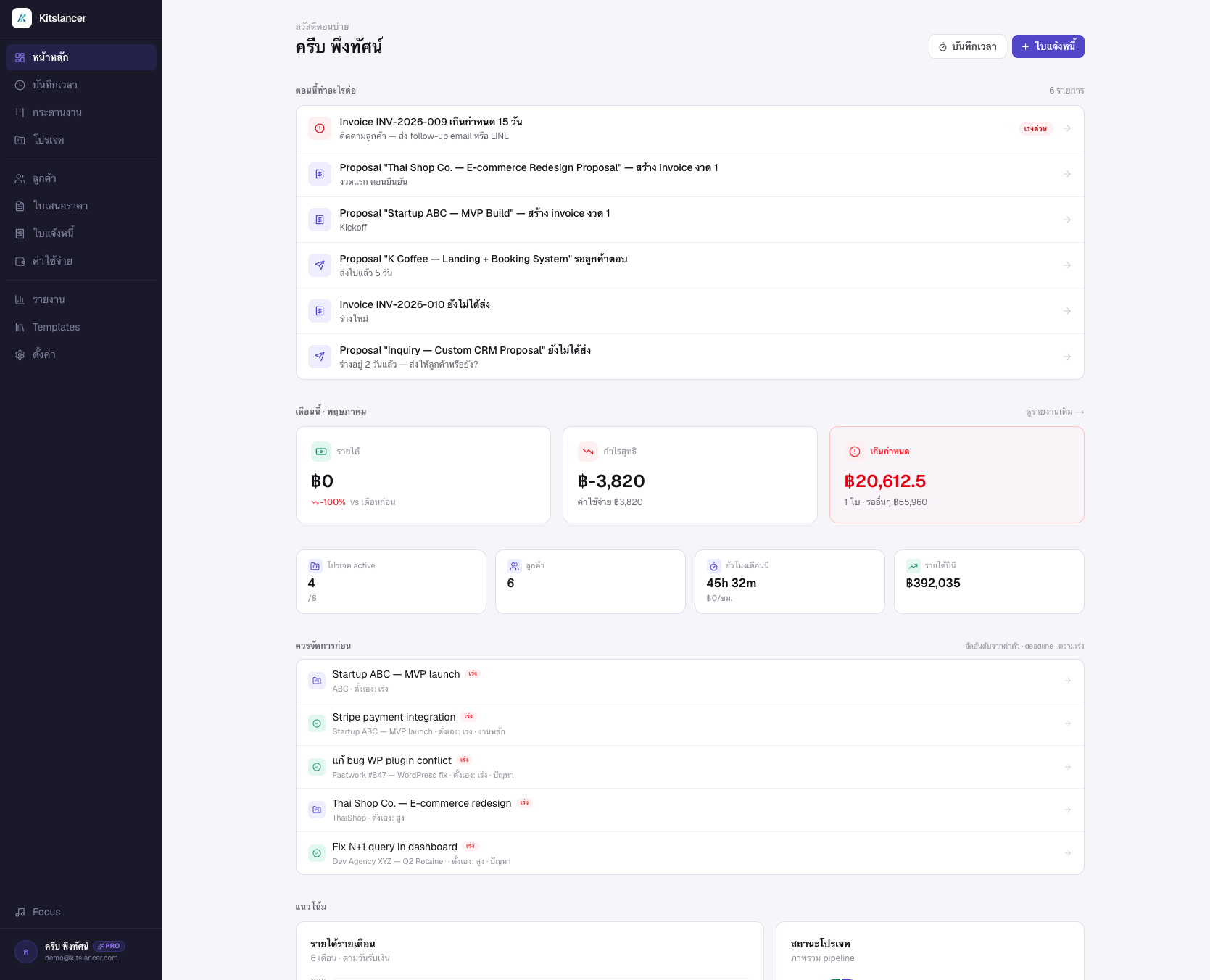 Kitslancer Dashboard top — รายได้เดือน, กำไรสุทธิ, overdue, ตอนนี้ทำอะไรต่อ
